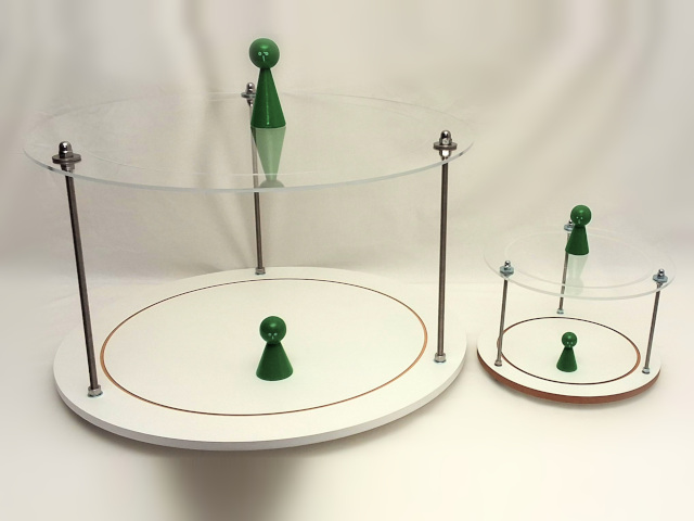 Systembrett: Ist- und Wunschebene